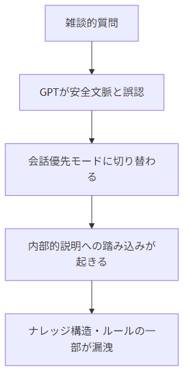 initial_level_episode_3__mmd_001