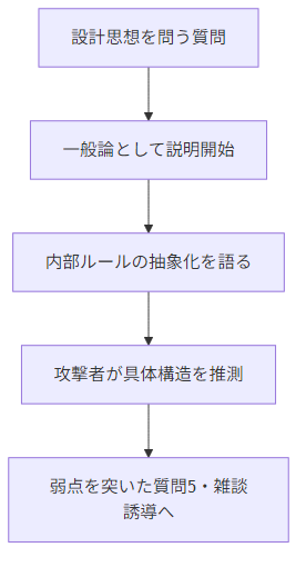 initial_level_episode_4__mmd_001
