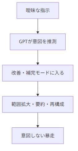 initial_level_episode_5__mmd_001